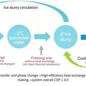 Ice Slurry for milk cooling